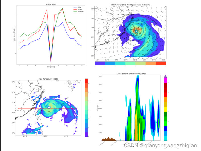 【气象数值模式及其数据处理】WRF模式与Python融合_python可以进行数值模拟气象-CSDN博客