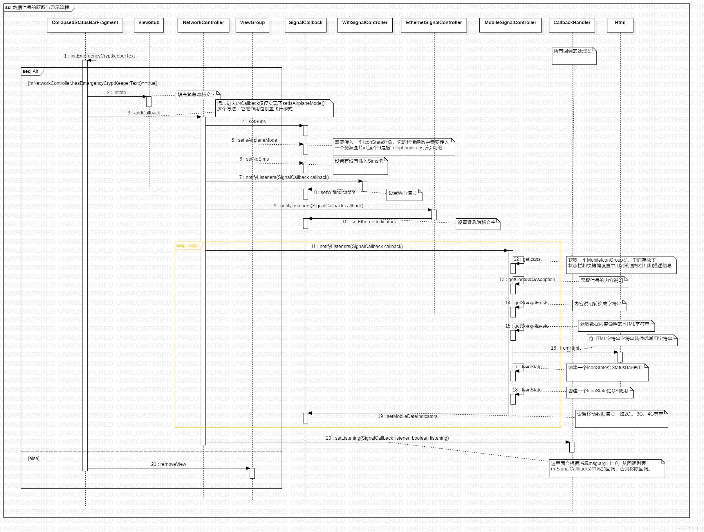 SystemUI架构设计