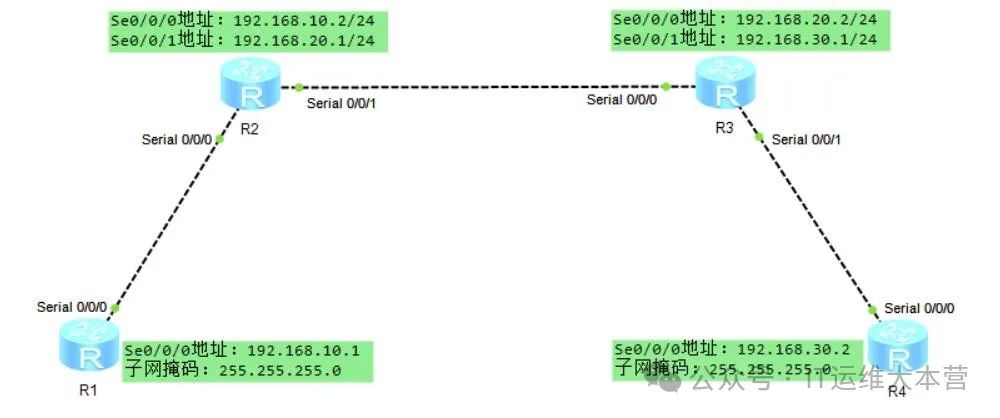 【全面解析】华为路由器配置,让你轻松掌握网络搭建_路由协议_04