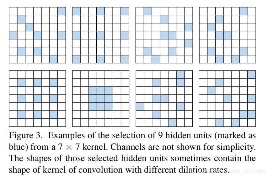 不同形状和大小的感受野