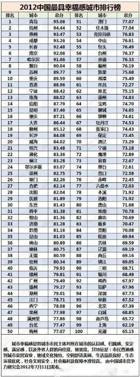 北上广深的IT将儿们，你们幸福吗？