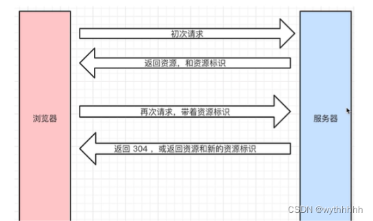 请添加图片描述