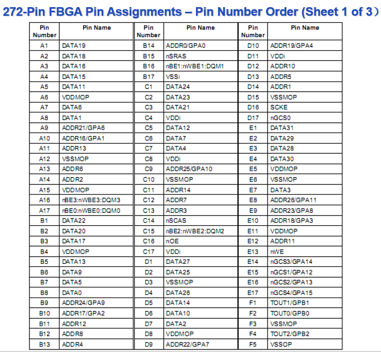 嵌入式:S3C2410与S3C2440的区别插图5 嵌入式:S3C2410与S3C2440的区别
