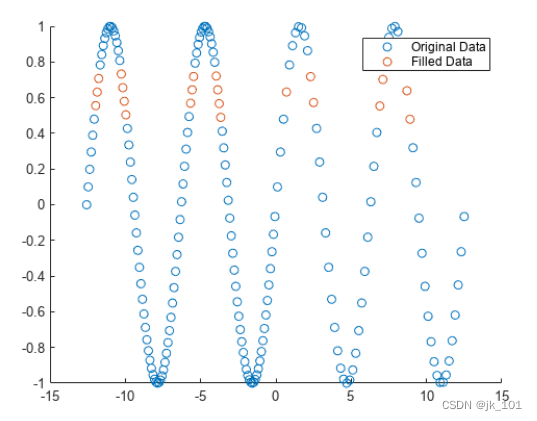 [matlab]MATLAB中fillmissing函数用法_matlab fillmissing-CSDN博客
