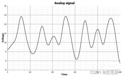 数字电子:二进制逻辑和信号_数字电子二进制-CSDN博客