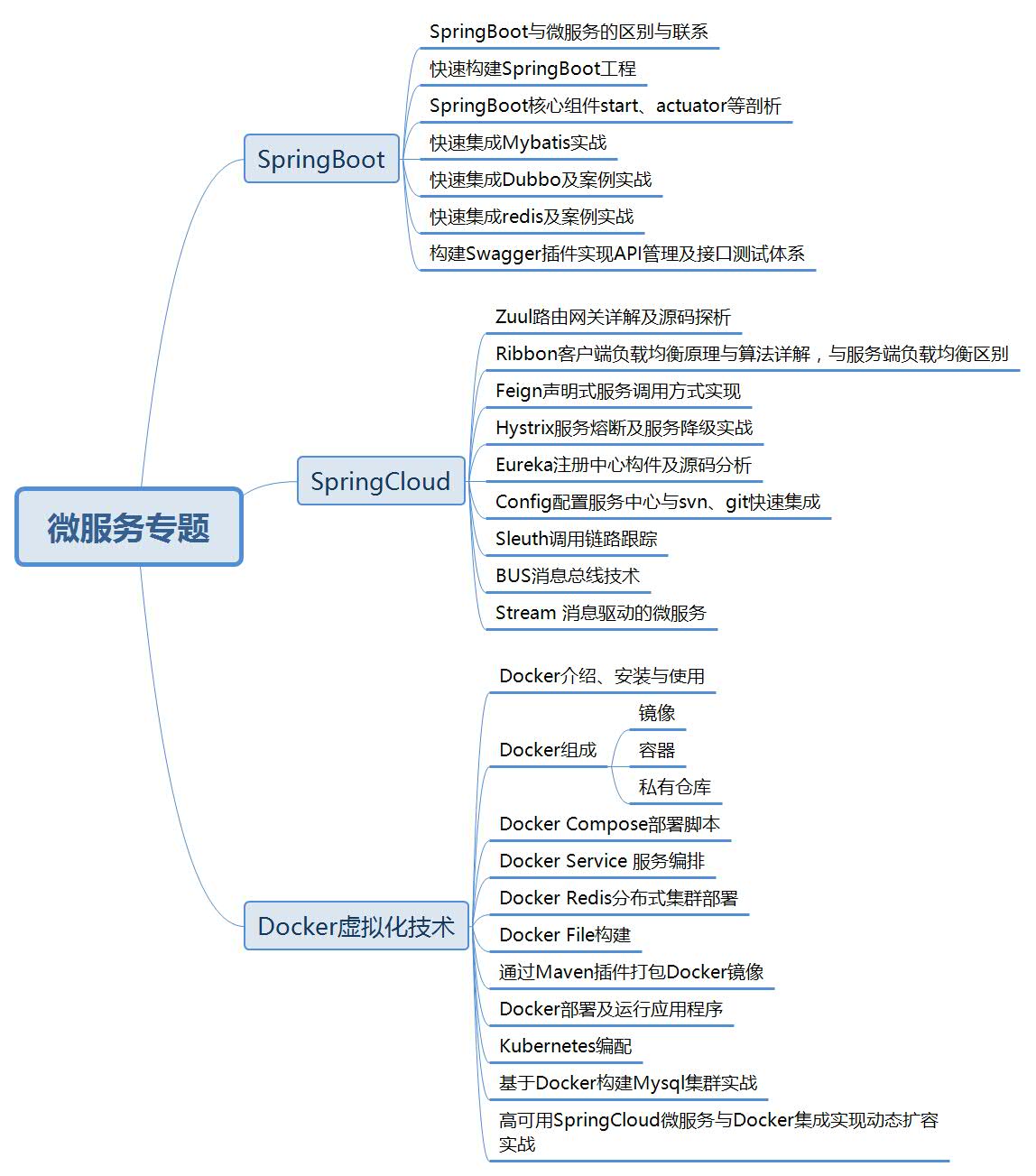 从事Java开发3年，技术和工资遇到瓶颈，怎么突破？