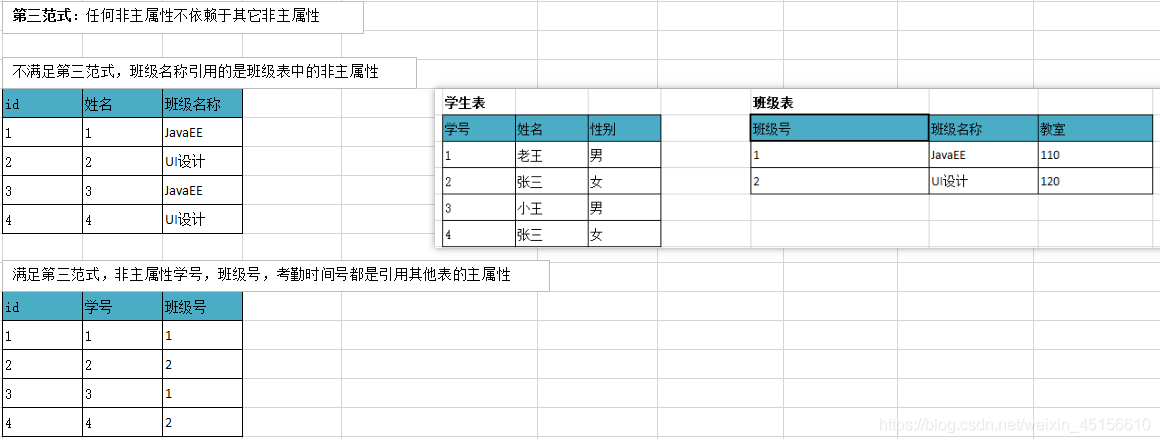 [外链图片转存失败(img-Cdo6X5FI-1562506426313)(img/范式04.png)]