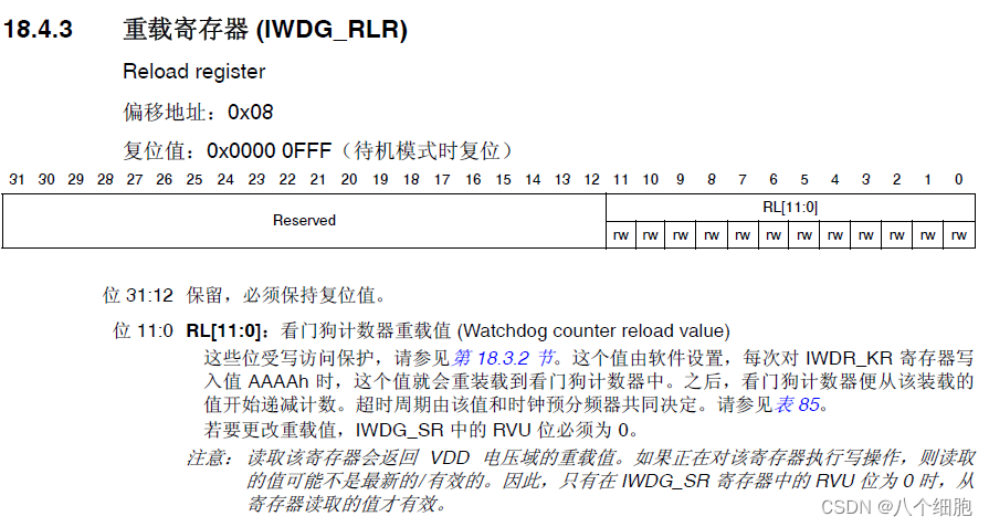IWDG_RLR