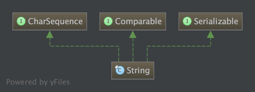 String类