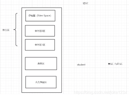 [外链图片转存失败,源站可能有防盗链机制,建议将图片保存下来直接上传(img-L5Nd7CKa-1607848385242)(file:///C:\Users\小娜\AppData\Local\Temp\ksohtml30724\wps3.jpg)]