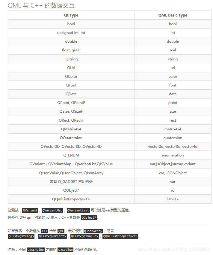 Qml Types QMl基本类型与C++转换-CSDN博客