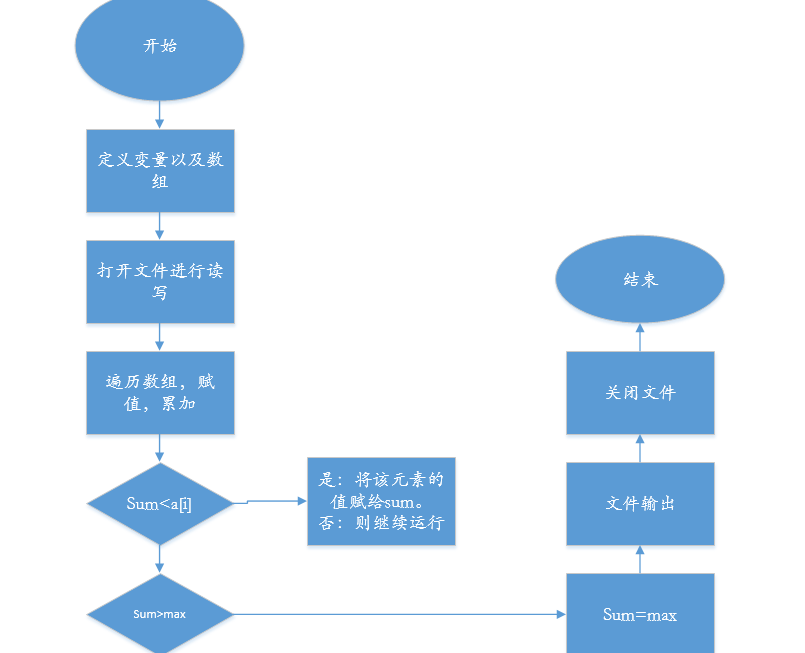 1580510-20190315144959400-1306648196.png