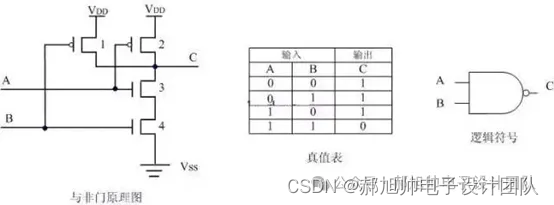 利用CMOS管构成基础逻辑门_cmos或与非门怎么转化成逻辑门结构-CSDN博客