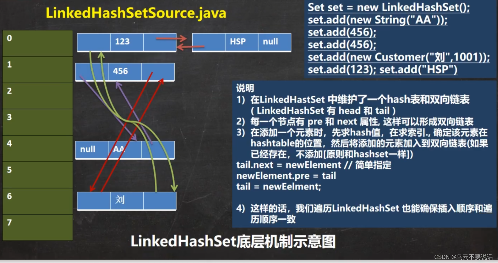 Java学习笔记 --- LinkedHashSet_什么是linkedhashset-CSDN博客