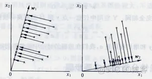 【图像识别】基于模板匹配算法识别人脸matlab源码含GUI_matlab