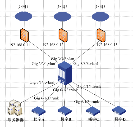 s8508router