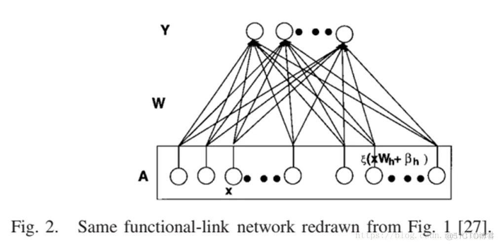 【图像分类】基于宽度学习实现minist数据集图像分类matlab源码_图像处理_02