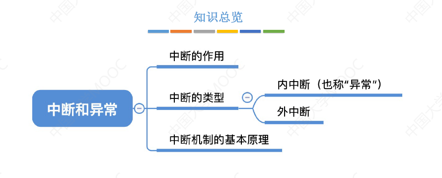 在这里插入图片描述 https://i-blog.csdnimg.cn/blog_migrate/55ccee03d70f7e229b49f3fe70bb6a5a.png