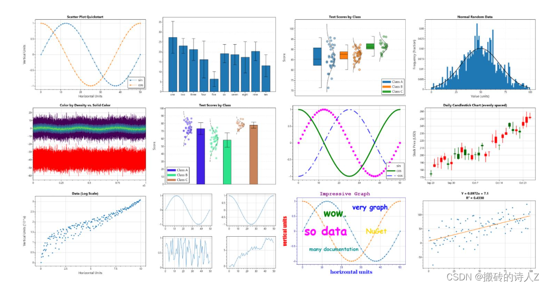 开源推荐榜【ScottPlot 一个免费的开源 .NET 绘图库，百万数据点毫秒级绘制效率】-CSDN博客