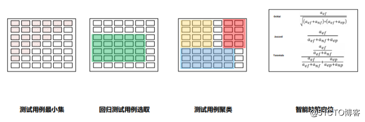 星云精准测试之用例魔方
