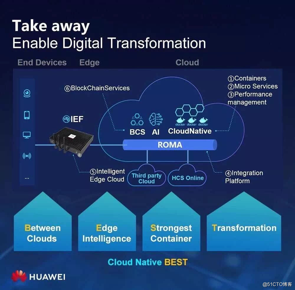 华为云PaaS首席科学家:Cloud Native +AI,企业数字化转型的最佳拍档