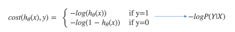 1156642-20190328142328346-1374944878.png