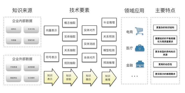 知识图谱的系统工程观