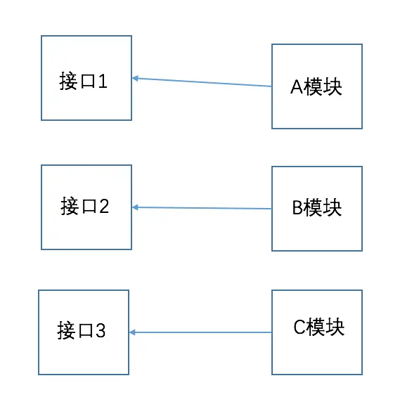 1-5 专用接口.png