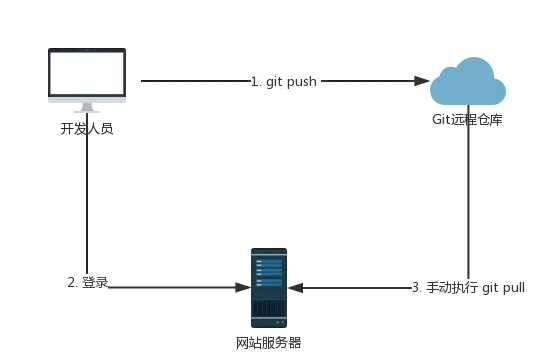 webp