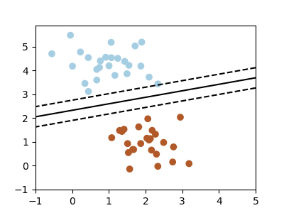 ../../_images/sphx_glr_plot_separator_001.png