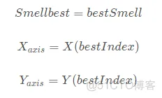 【优化求解】果蝇优化算法_算法_06