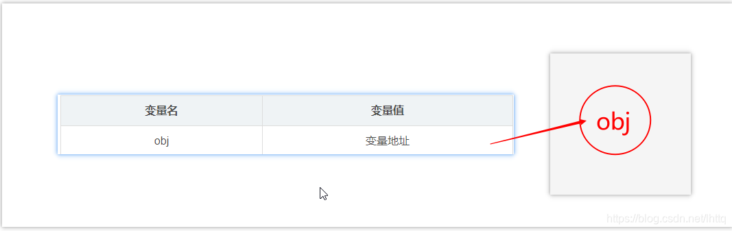 对象类型的变量存储