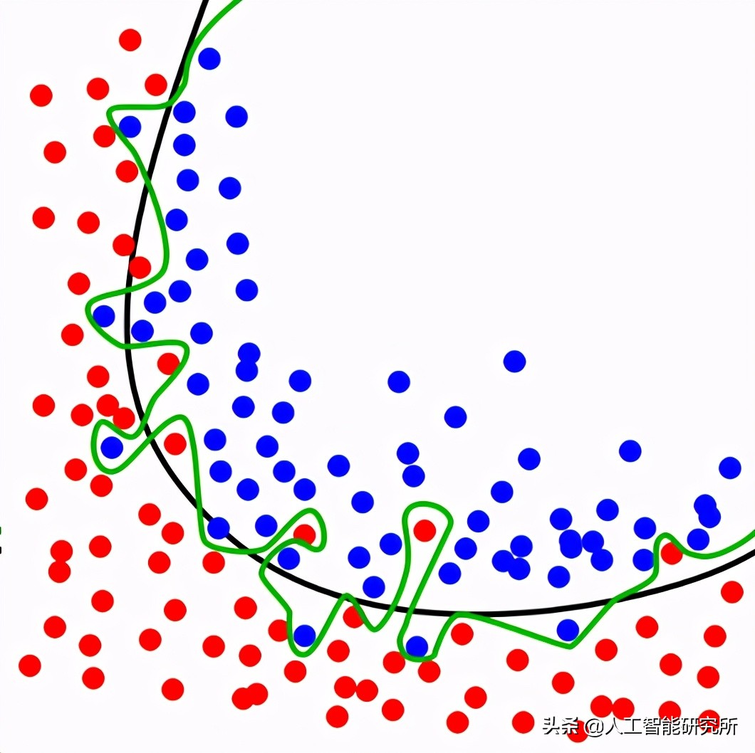 计算机视觉的基石——读懂 CNN卷积神经网络