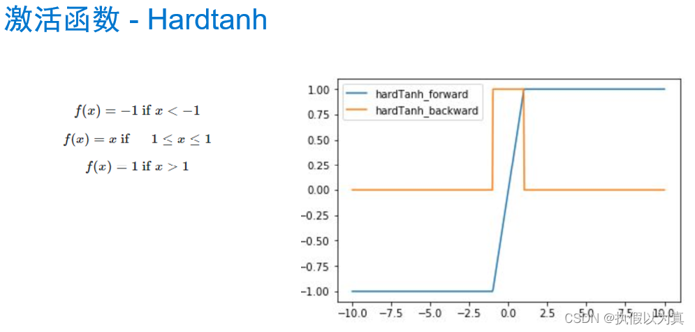 Hardtanh