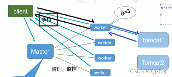 图片: https://uploader.shimo.im/f/skfqX92HstBnE7Ny.png!thumbnail?accessToken=eyJhbGciOiJIUzI1NiIsImtpZCI6ImRlZmF1bHQiLCJ0eXAiOiJKV1QifQ.eyJhdWQiOiJhY2Nlc3NfcmVzb3VyY2UiLCJleHAiOjE2NDA3NjQzMTcsImciOiJreUhnaERDREpxM3hKUnJLIiwiaWF0IjoxNjQwNzY0MDE3LCJ1c2VySWQiOjE0ODY4MTcyfQ.A0WW8v2bbxyljbS-2q_jqrQUl50feQQCNNG5JporR5I