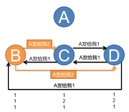 区块链研习 | 看懂拜占庭容错，也就看懂了区块链的核心技术