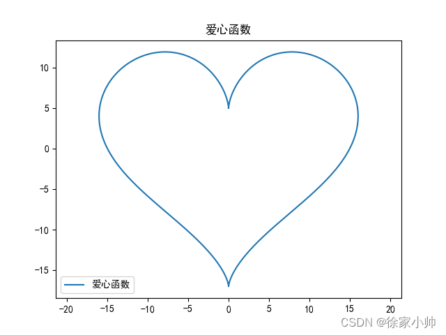 常见爱心函数