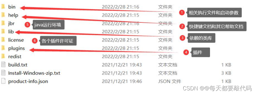IDEA全家桶式讲解 | IDEA安装、使用、断点调试、Git、模板 (第一篇)插图27 IDEA全家桶式讲解 | IDEA安装、使用、断点调试、Git、模板 (第一篇)