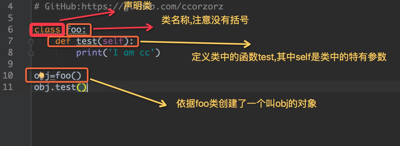 我是图