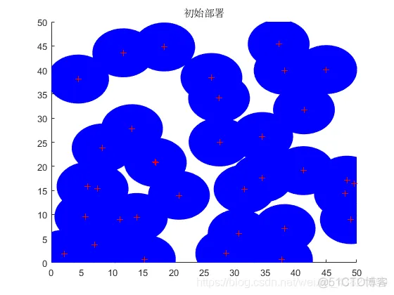 【WSN布局】基于改进粒子群算法实现WSN节点优化部署matlab源码_节点_16