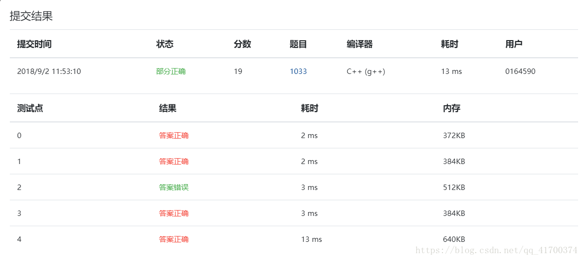 无法显示