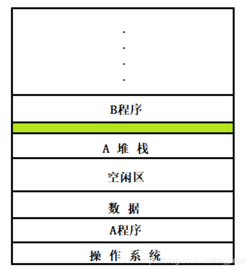 [外链图片转存失败,源站可能有防盗链机制,建议将图片保存下来直接上传(img-Rag6zHzo-1620994333855)(C:\Users\lenovo\AppData\Roaming\Typora\typora-user-images\image-20210514185604652.png)]