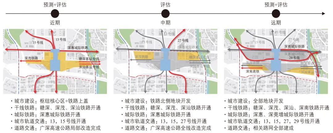 城市中心区综合交通枢纽规划策略：以深圳市西丽高铁站为例-CSDN博客
