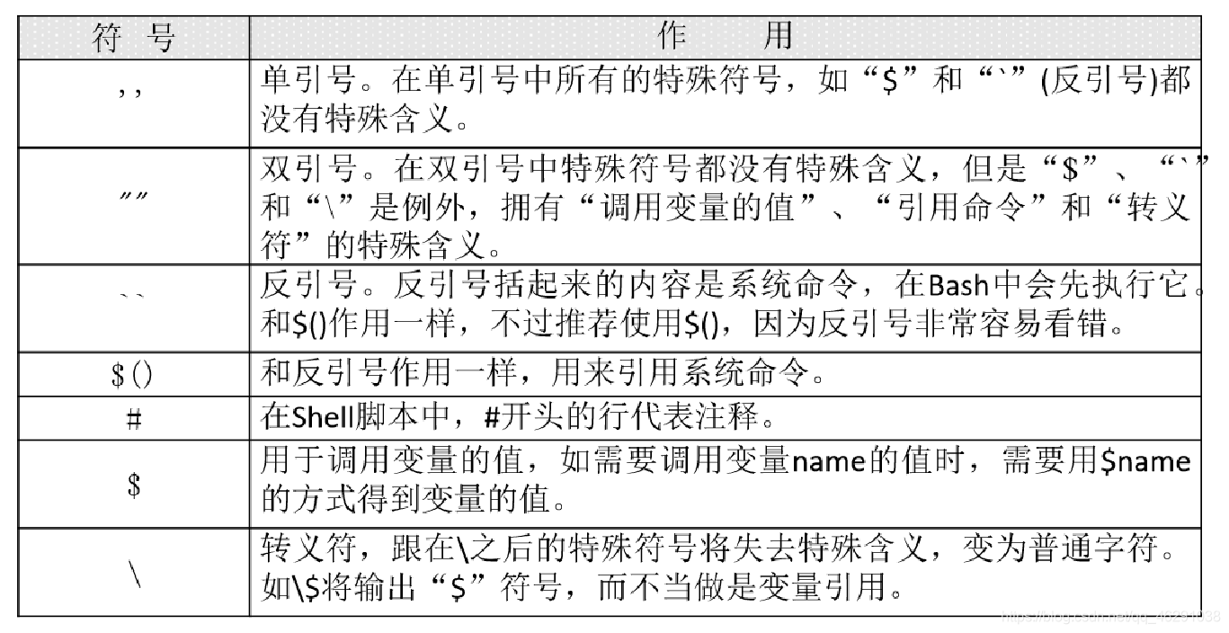 Linux中的Shell的知识点_shell脚本还可以和用户进行交互使用,让用户通过键盘输入而执行相应的功能。两-CSDN博客