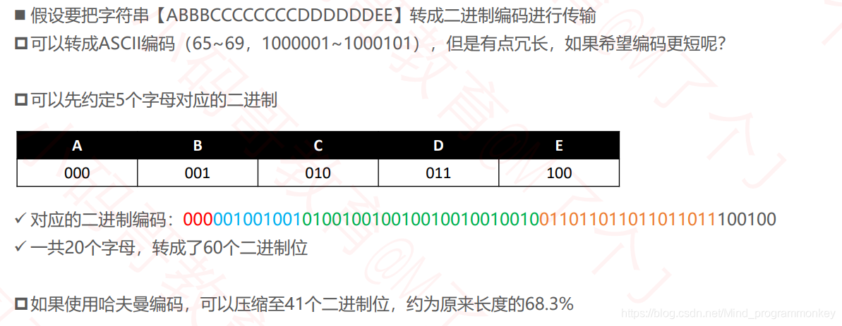 - [外链图片转存失败,源站可能有防盗链机制,建议将图片保存下来直接上传(img-171R1Dj2-1605070639488)(D:\software\typora\workplace\imgs_data_structure_tree\59.png)]