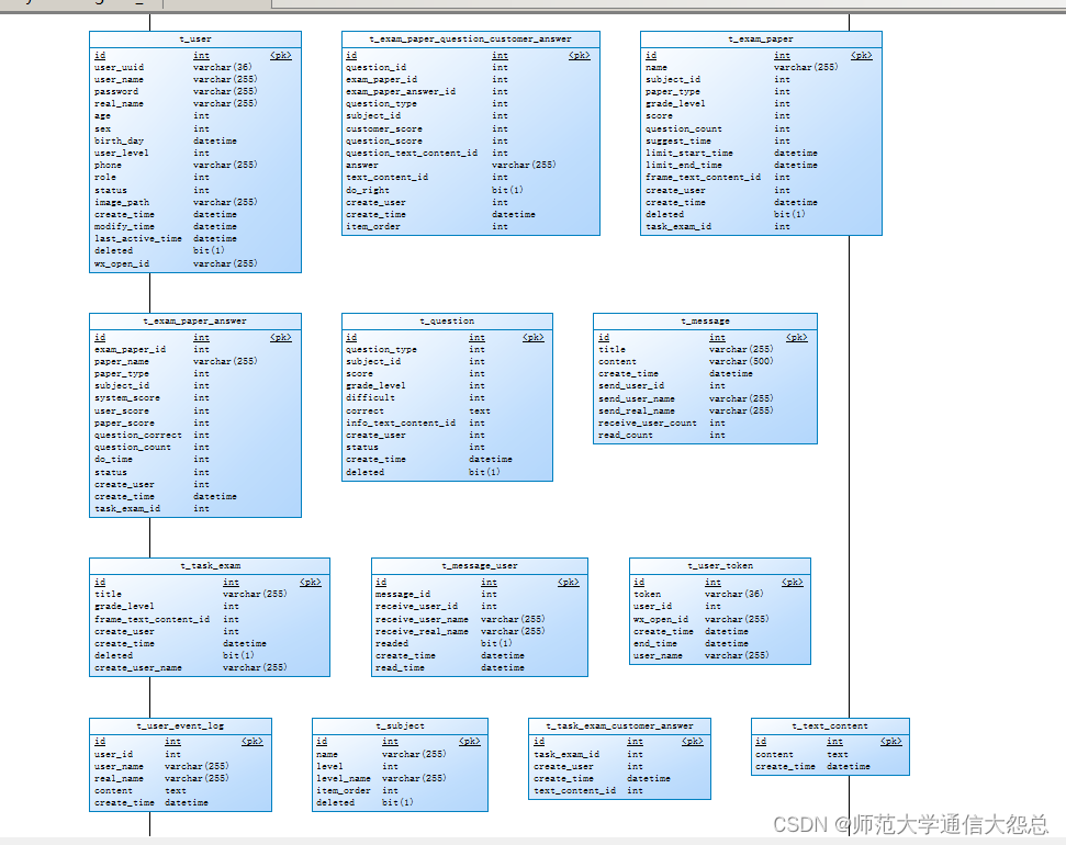 SQL中的PowerDesigner逐步深入提问,你能掌握多少?_powerdesigner设置using btree-CSDN博客