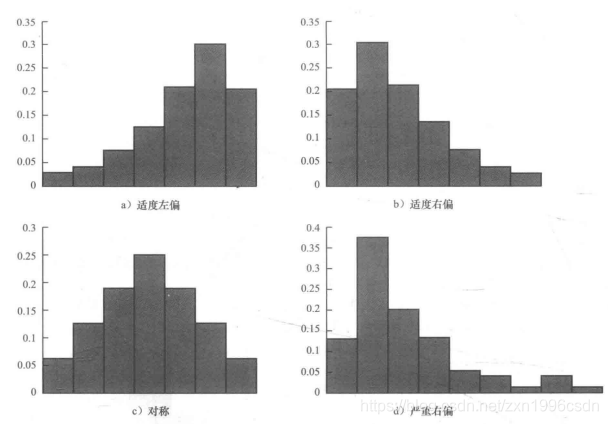数据分析统计学原理第一章:频数统计 | 我的统计学原理复习日记-CSDN博客