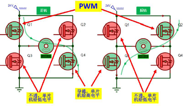 ▲ 图 4.6 H桥原理图