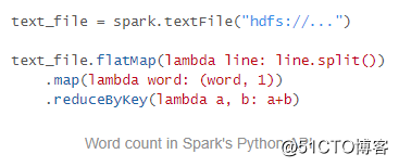 初识Spark