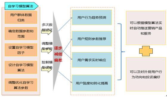 互联网电商平台个性化智能推荐系统设计难在哪里